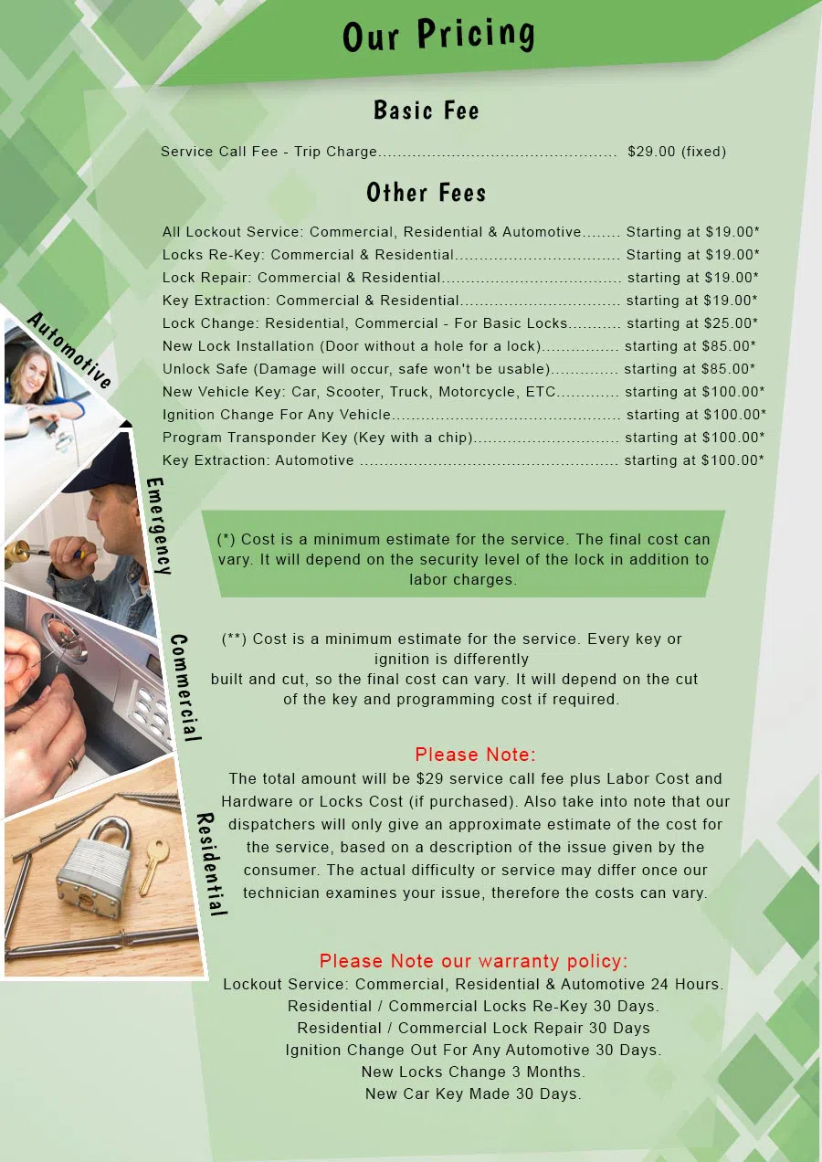 Aqua Locksmith Store Milwaukee, WI 414-905-3152